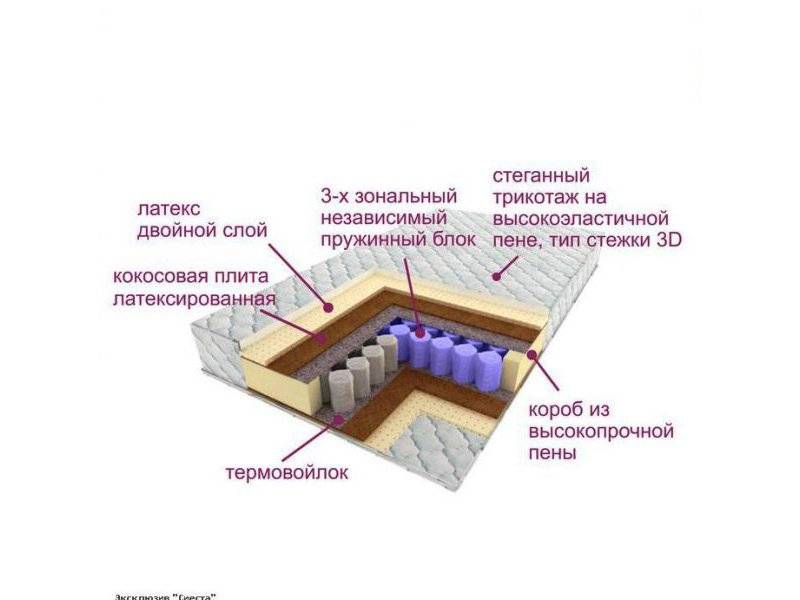 матрас трёхзональный эксклюзив-сиеста в Новороссийске